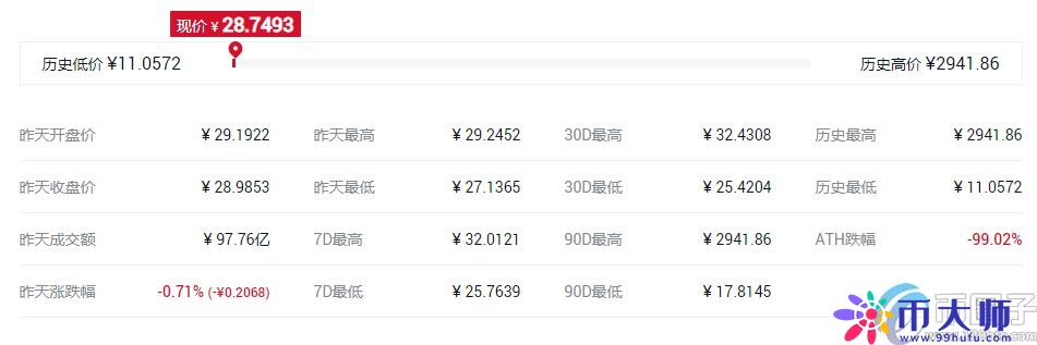 盘点2021年数字货币主流币有哪些？